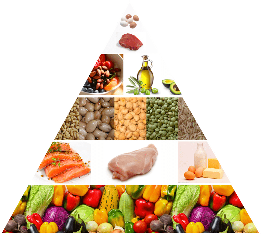 Food Pyramid Png - Healthy Food Food Pyramid 2018 Clipart (900x805), Png Download