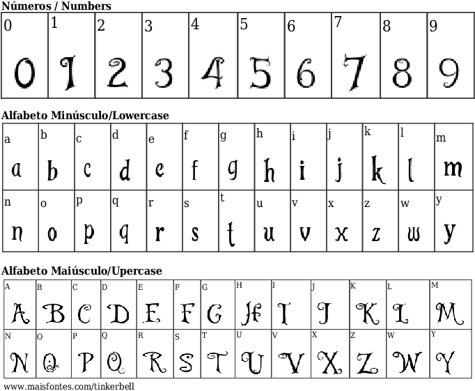 Font Details Tinkerbell - Fonte De Letras Signatura Clipart (689x640), Png Download