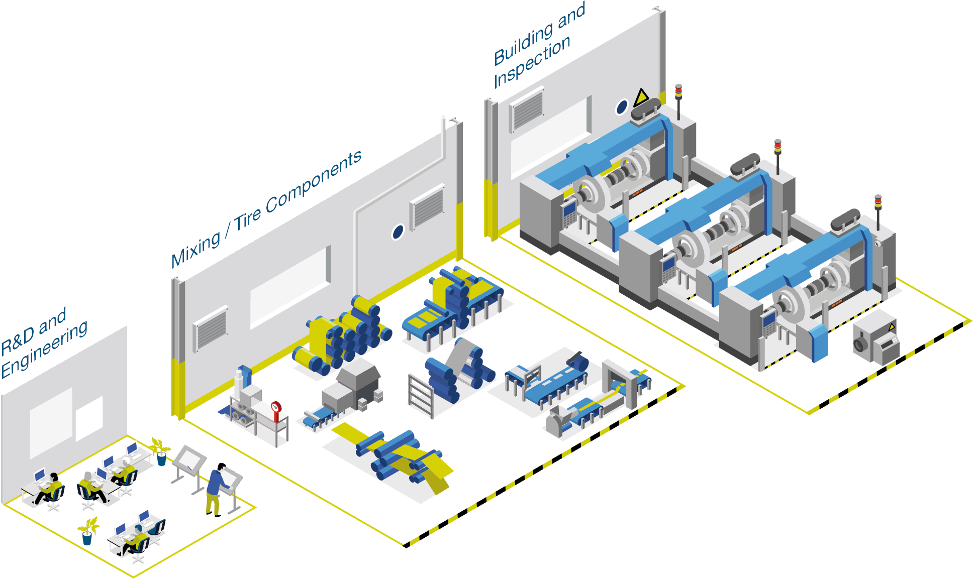 Our Solutions For Tire Building Industry - Floor Plan Clipart (3000x1689), Png Download