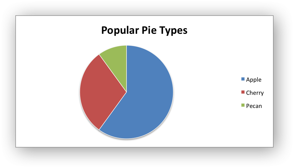 Images/chart Pie1 - Kivy Python Pie Chart Clipart (939x537), Png Download