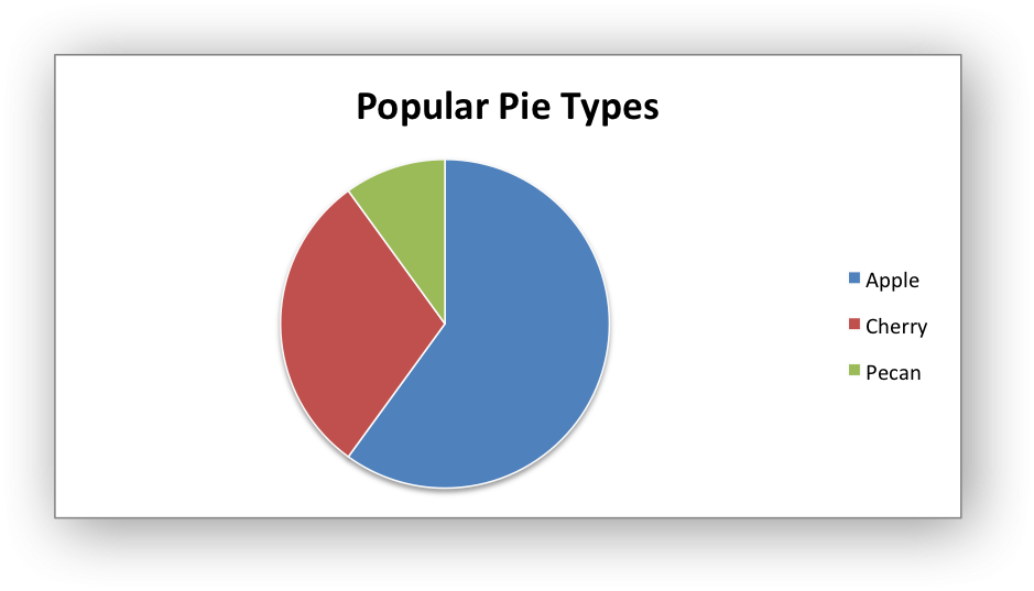 Python диаграмма pie