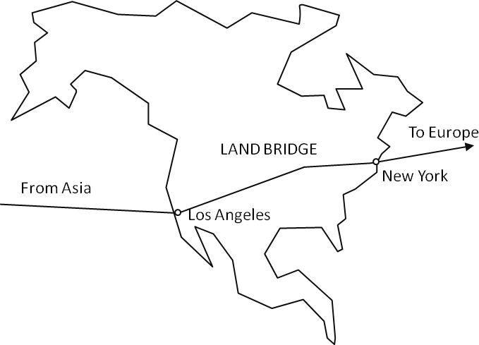 Land Bridge - Land Bridge Examples Clipart (679x489), Png Download