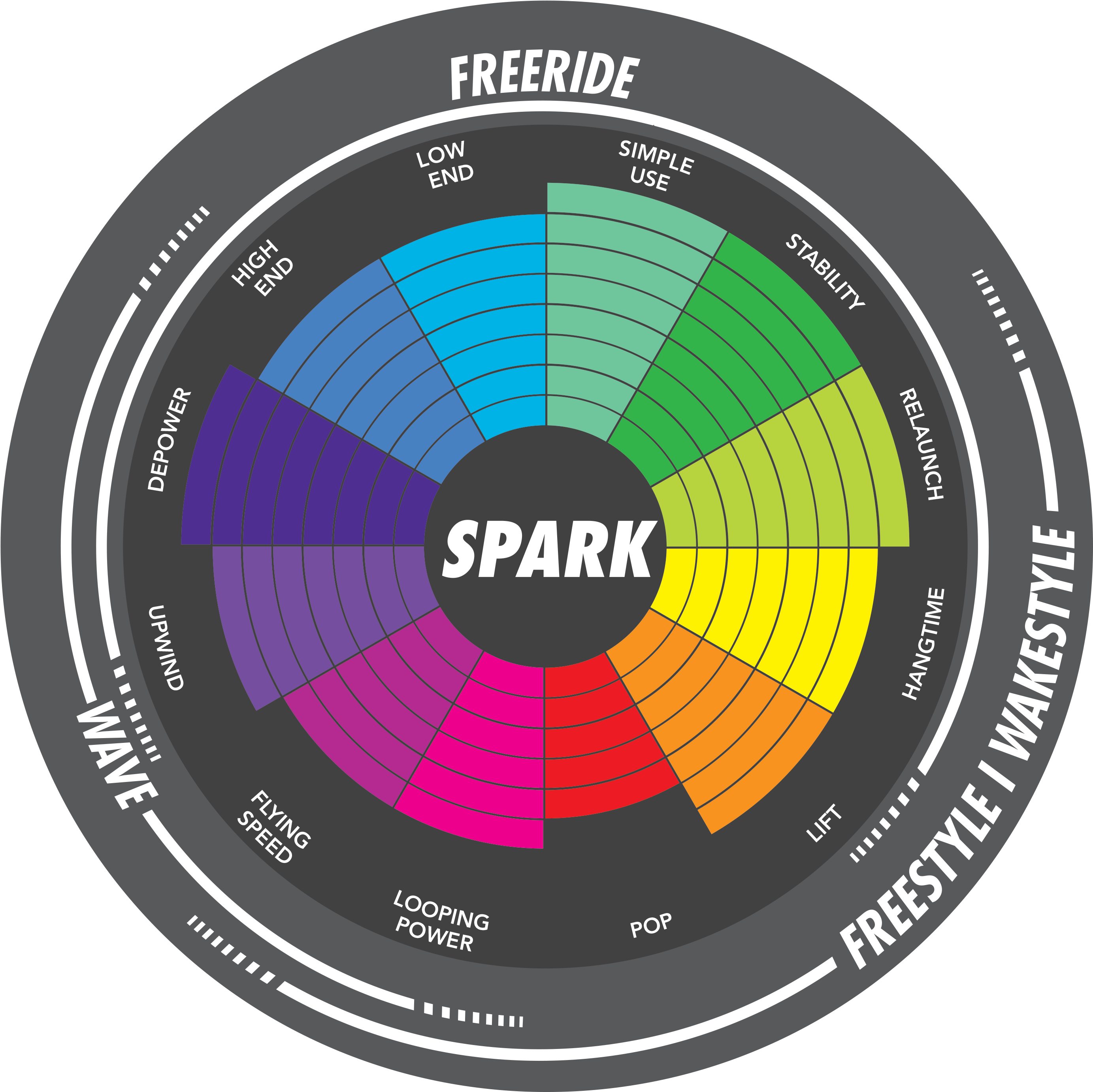 2016gk Softacts Spark - Gaastra Pure Kite 2016 Clipart (2953x2953), Png Download