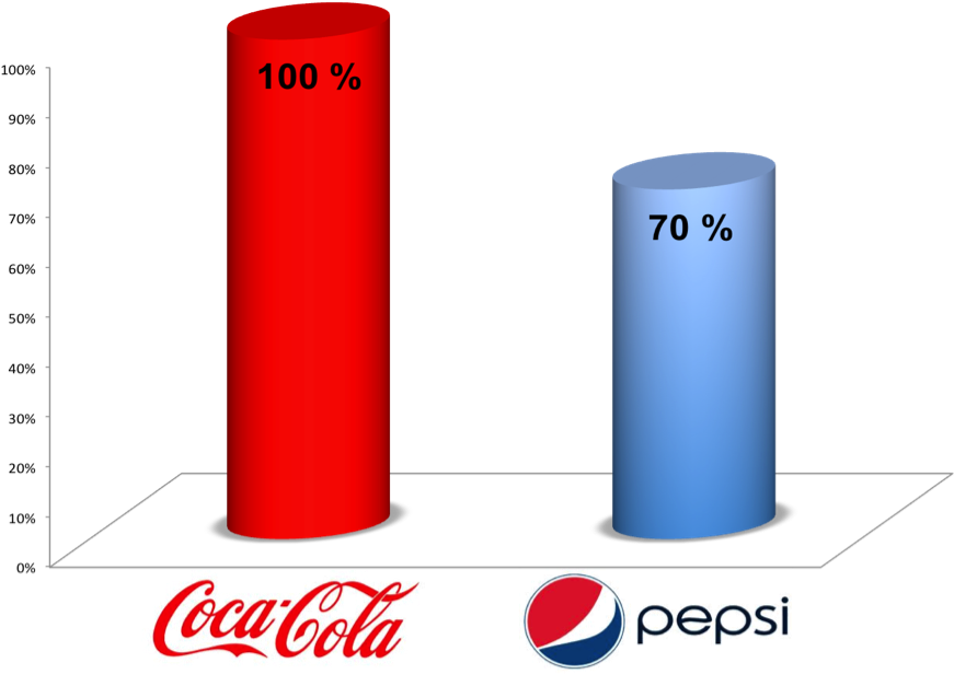 Image - Coca Cola Clipart (919x661), Png Download