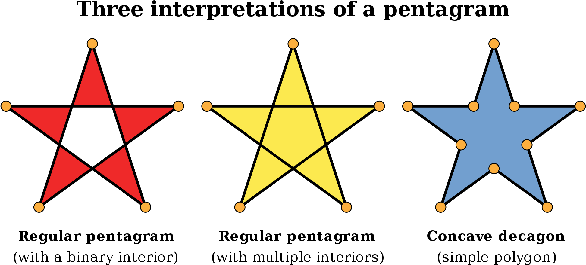 Pentagram Interpretations - Svg - Bfdi Star Clipart (2000x938), Png Download