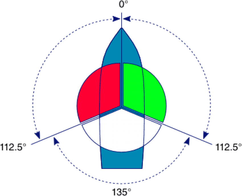 Free Png Download Lights And Shapes Of Vessels Png - Lights And Shape Of The Vessel Clipart (850x688), Png Download