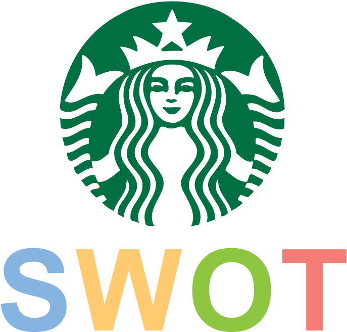 Swot Analysis Key Strengths - Starbucks New Logo 2011 Clipart (696x696), Png Download