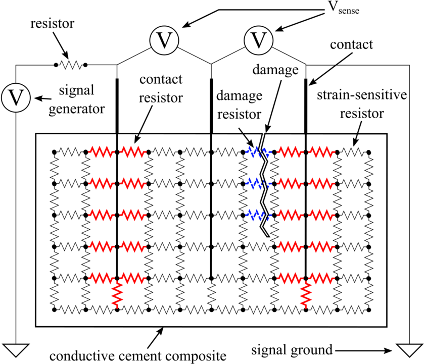 Ground Crack Png Transparent - Resistor Mesh Clipart (850x723), Png Download