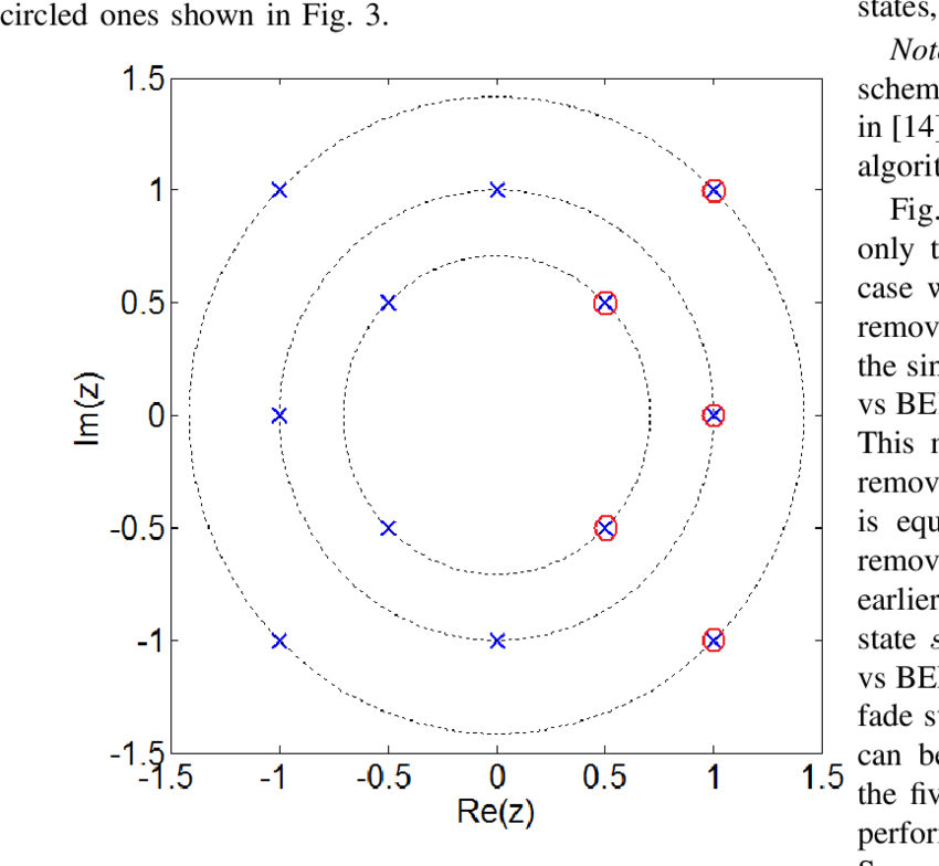 The Diagram Showing The Dominant Singular Fade States - Circle Clipart (850x784), Png Download