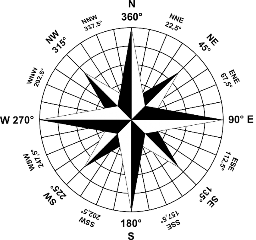 Free Png Compass Png Images Transparent - Compass Direction Png Clipart (850x795), Png Download