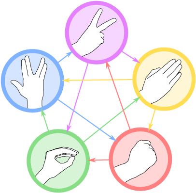 Rock Paper Scissors Lizard Spock] - Rock Paper Scissors Lizard Spock Icons Clipart (1170x400), Png Download