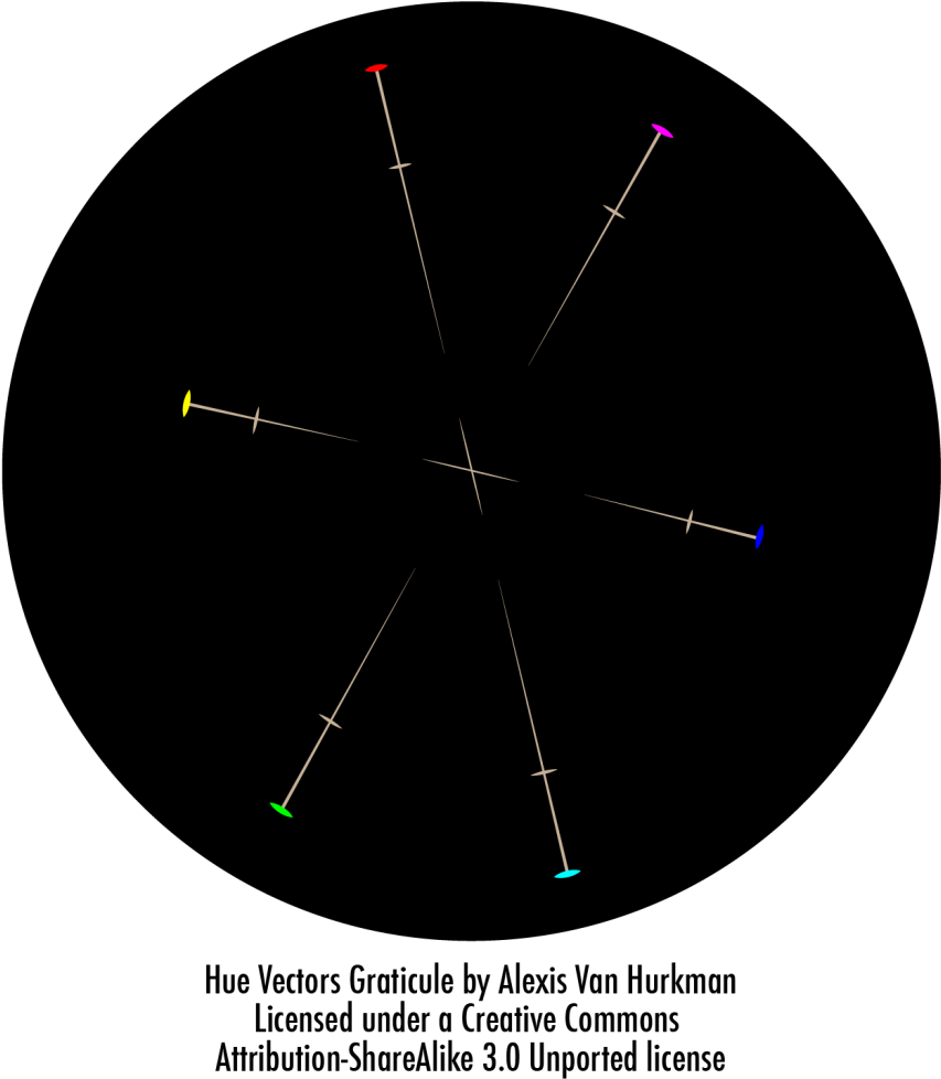 Hue Vectors Graticule Simplified - Circle Clipart (955x1024), Png Download