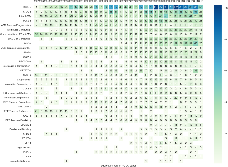 Heatmap Of References Over Time, Broken Down By Publication - Hong Kong Clipart (962x706), Png Download