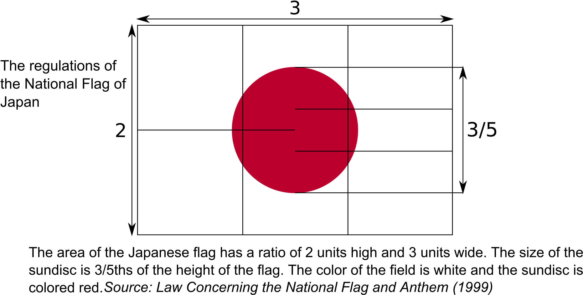 Open - Japanese Flag Clipart (2000x1000), Png Download