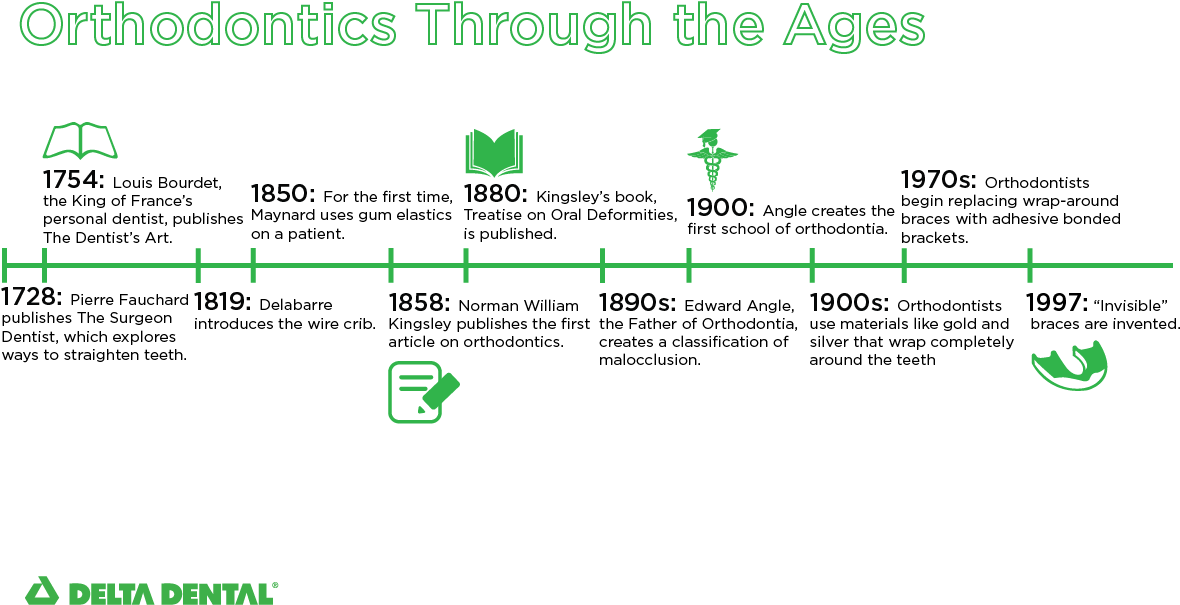 Delta Dental Of Mn - Delta Dental Clipart (1194x639), Png Download