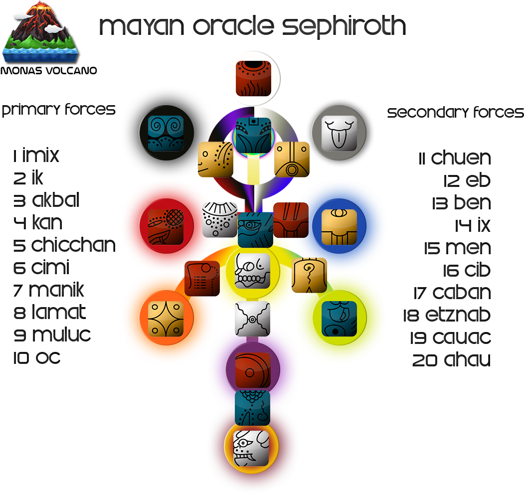 Leave A Comment - Circle Clipart (1108x1046), Png Download