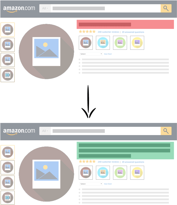 Amazon Title Optimization - Amazon.com, Inc. Clipart (800x904), Png Download