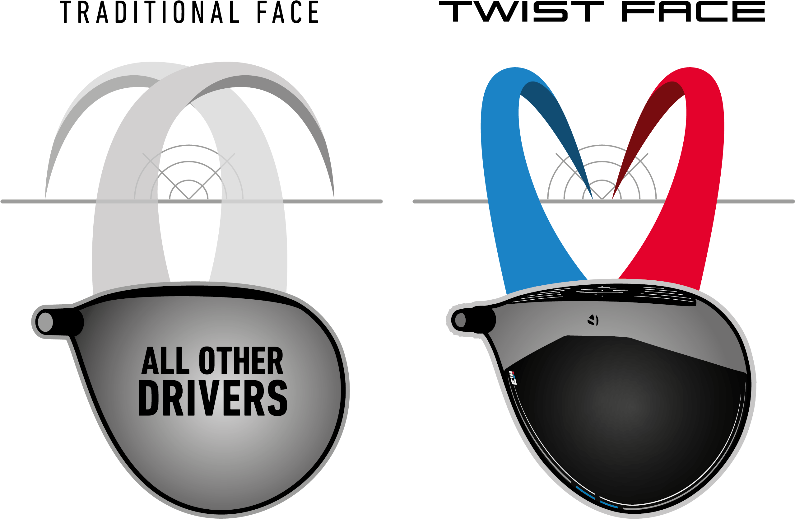 Taylormade Twist The Script With New M3 & M4 Driver - Taylormade Twist Face Driver Clipart (2760x1905), Png Download