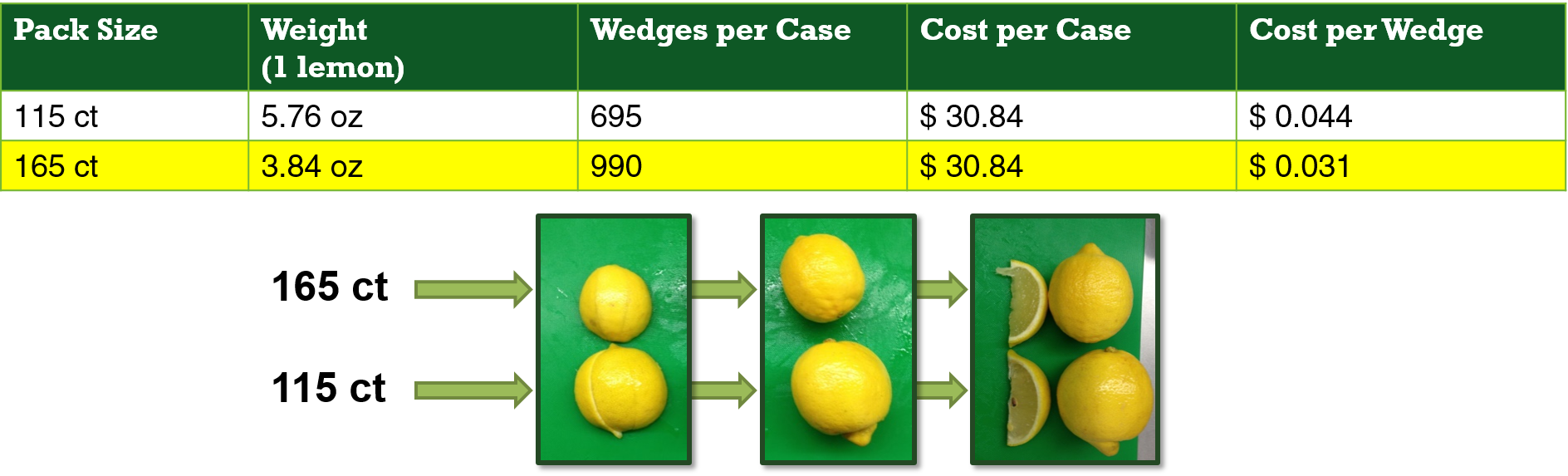 Picture1-37 - Sweet Lemon Clipart (1888x573), Png Download