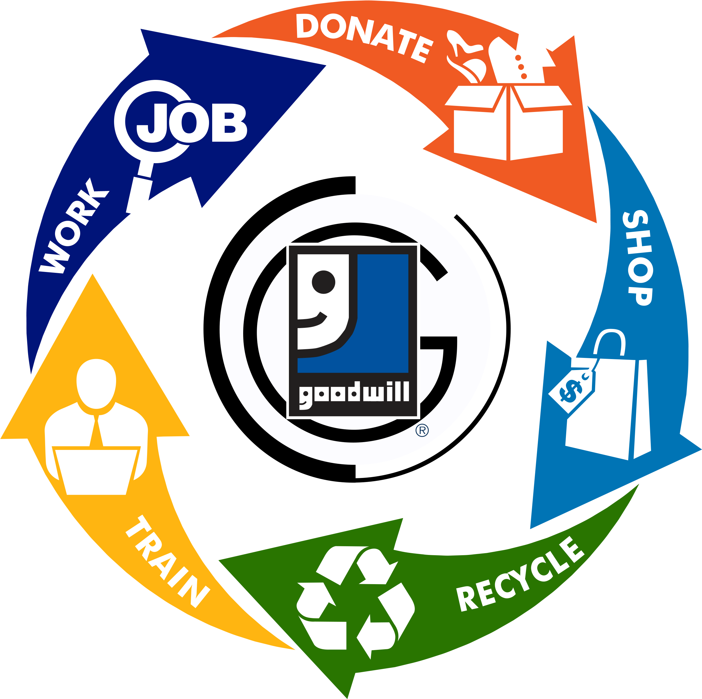 Triad Goodwill > Donate > Donation Tips > Life Cycle - Goodwill Industries Clipart (2424x2447), Png Download