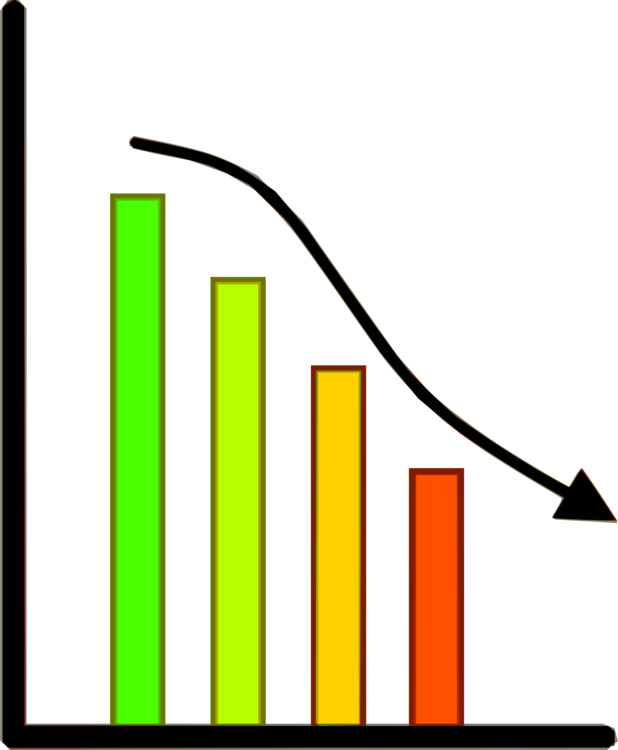 Chart Clipart Transparent - Loss Png (618x750), Png Download