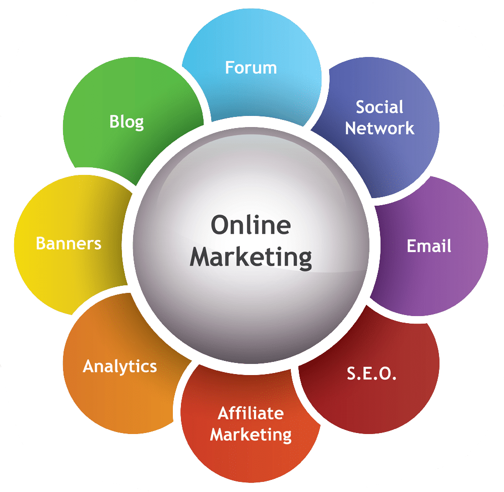 Emarketing - E Marketing Clipart (1000x976), Png Download