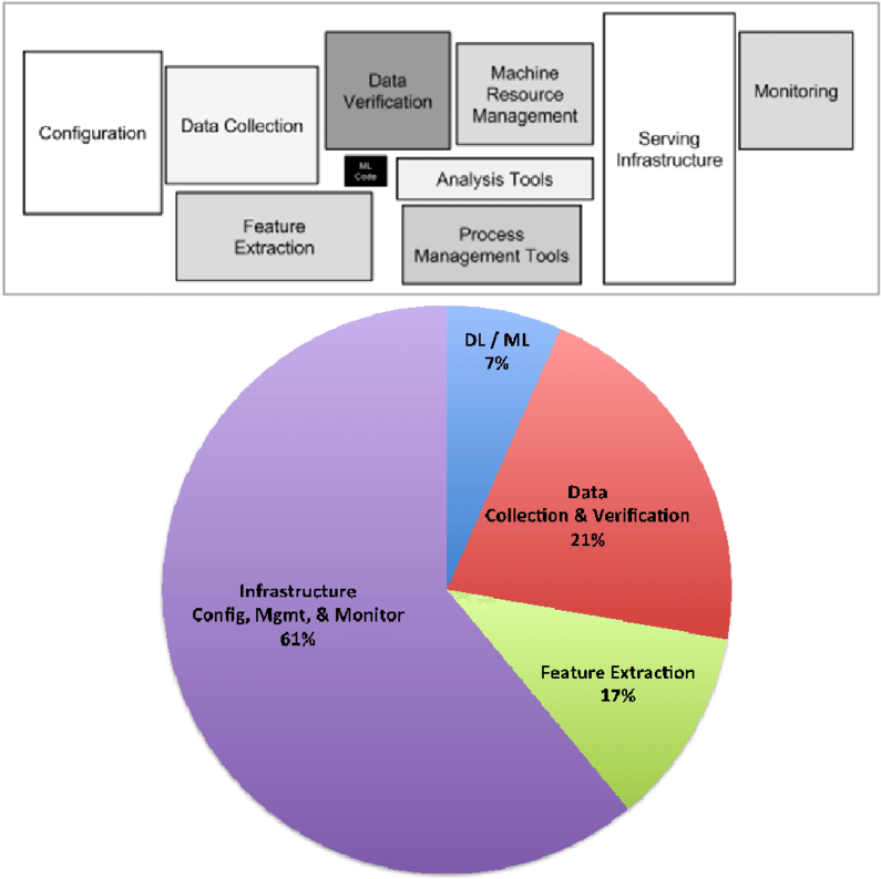 The Hidden Technical Debt In Machine Learning Systems - Hidden Technical Debt In Machine Learning Clipart (850x794), Png Download