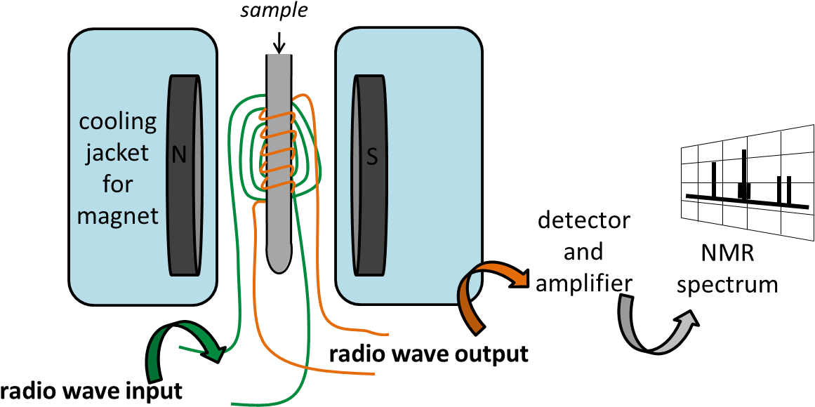 Nmr Clipart (1185x620), Png Download