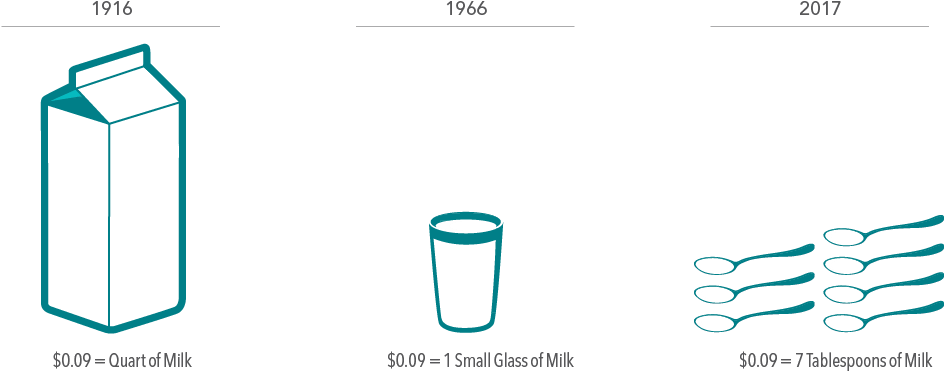 Exhibit 1 - Impact On Inflation Clipart (964x392), Png Download