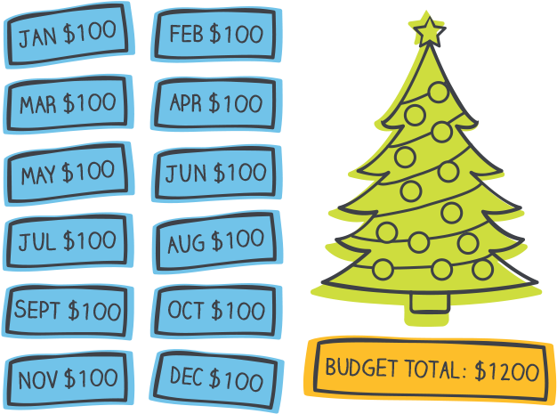 Expenses And Break Them Into Manageable, Monthly “bills - Christmas Tree Clipart (644x600), Png Download