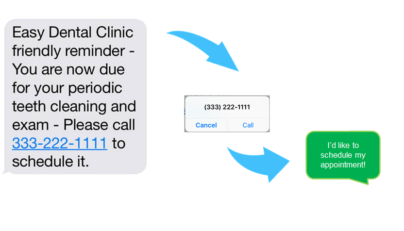 Text Message - Dental Reminder Due For Cleaning Clipart (833x483), Png Download