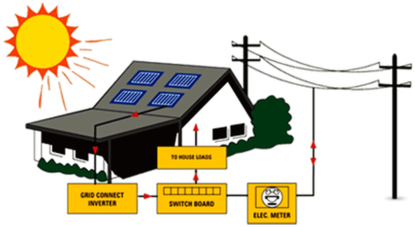 Solar Hybrid System Clipart (931x471), Png Download
