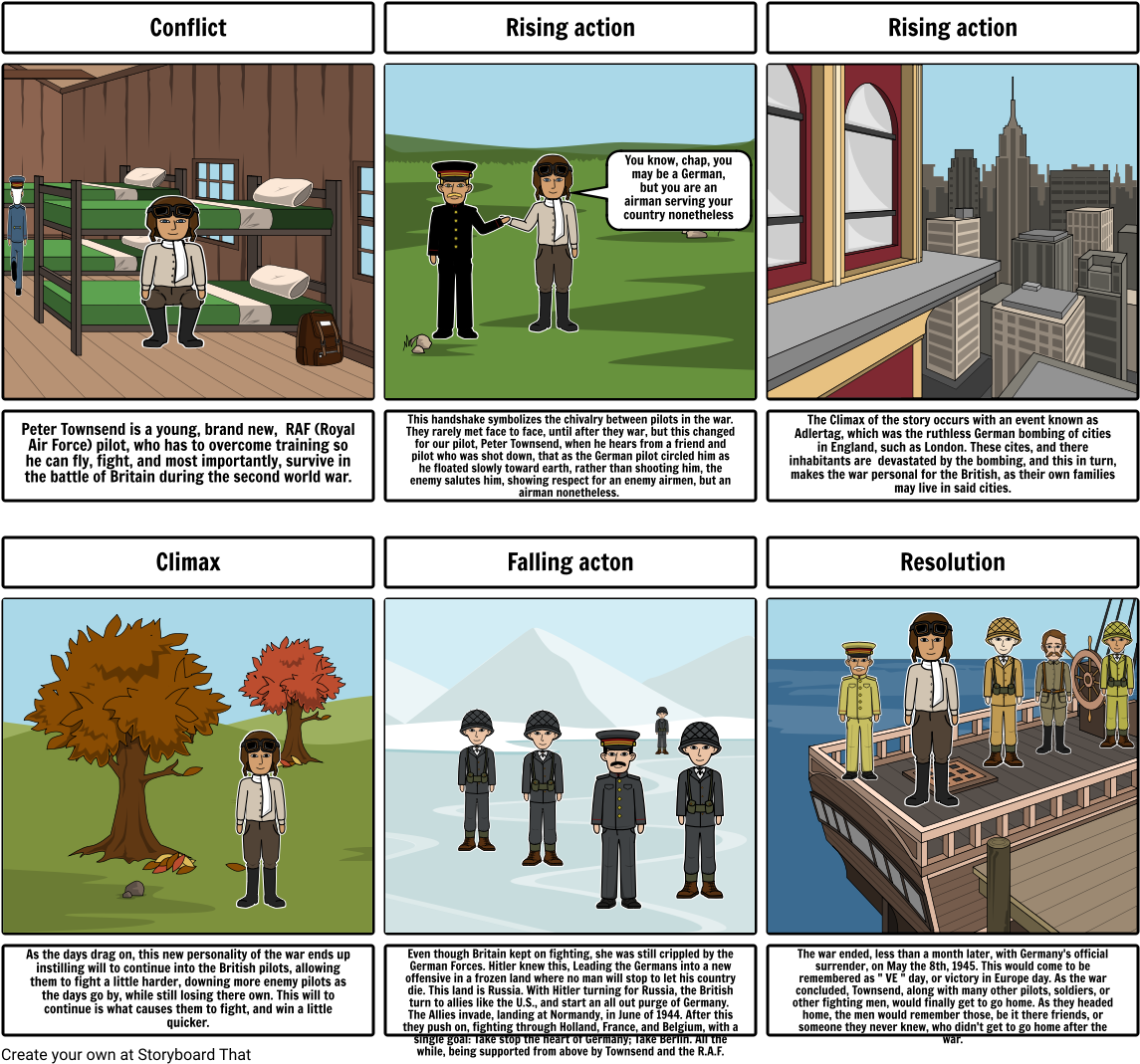 Duel Of Eagles - Divergent Hero's Journey Clipart (1164x1086), Png Download