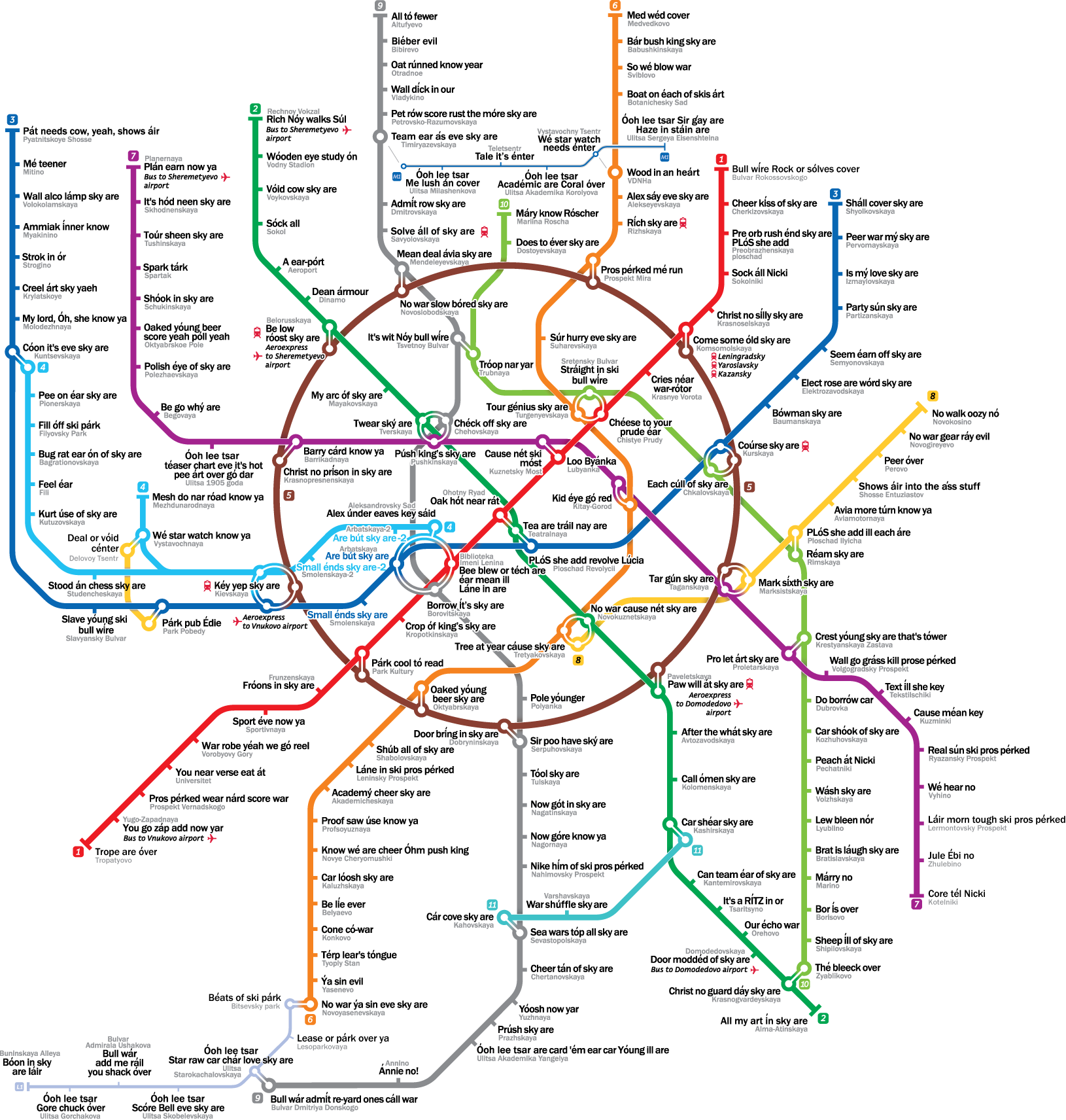 Moscow Saint Petersburg Kyiv - Moscow Metro Map Clipart (1630x1712), Png Download