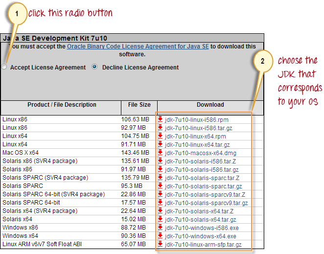 This Jdk Version Comes Bundled With Java Runtime Environment - เขียน Java ใน Mac Clipart (662x519), Png Download