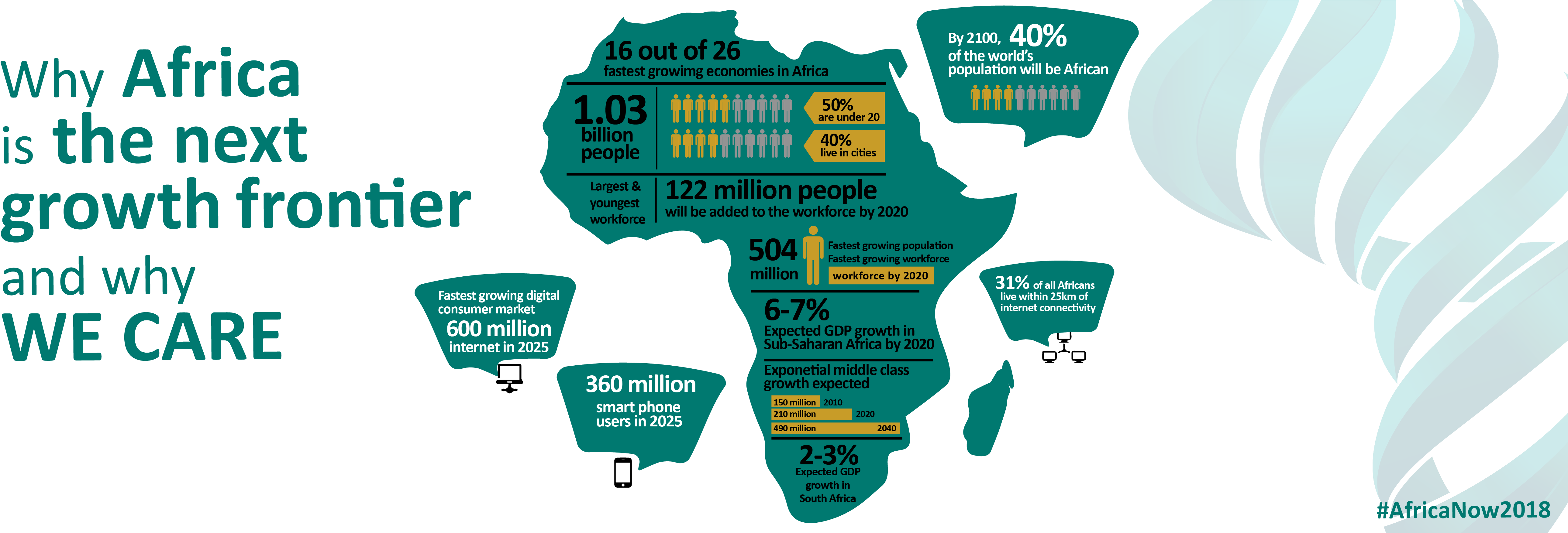 Infographics Clipart (5263x1754), Png Download