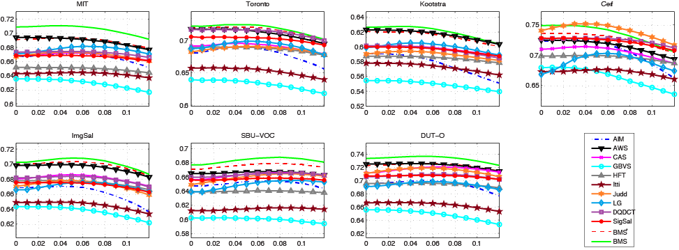 The Green Line Presents The Improved Version Of Bms - Colorfulness Clipart (973x359), Png Download