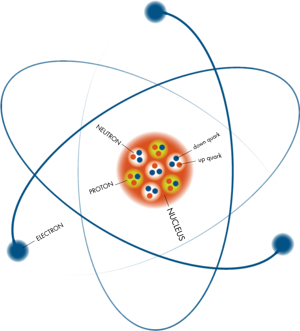 Into The Atom - John Dalton Atomic Model Clipart (967x1070), Png Download