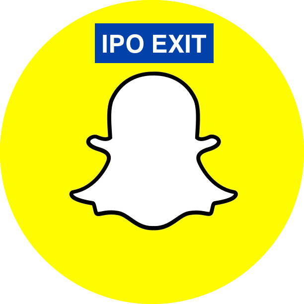 Trend Snapchat Decacorn Capital - Circle Clipart (612x612), Png Download