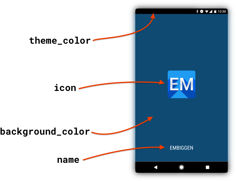 The Preview Shown Before Your Site Is Ready - Manifest Json Theme Color Clipart (840x620), Png Download