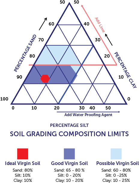 500 X 647 9 - Compressed Earth Block Soil Mix Clipart (500x647), Png Download