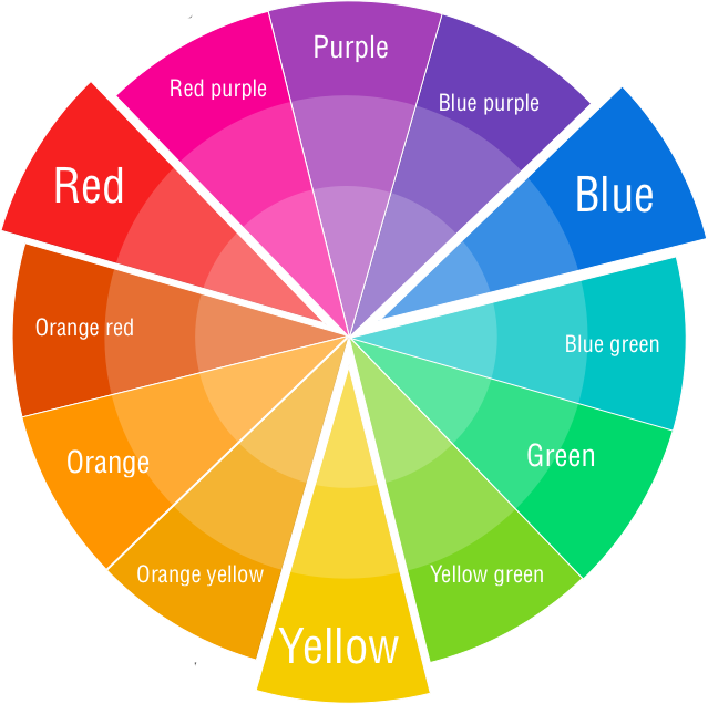 This Is Graphic Design, So You Should Be Trying To - Colors Make Purple Clipart (639x636), Png Download