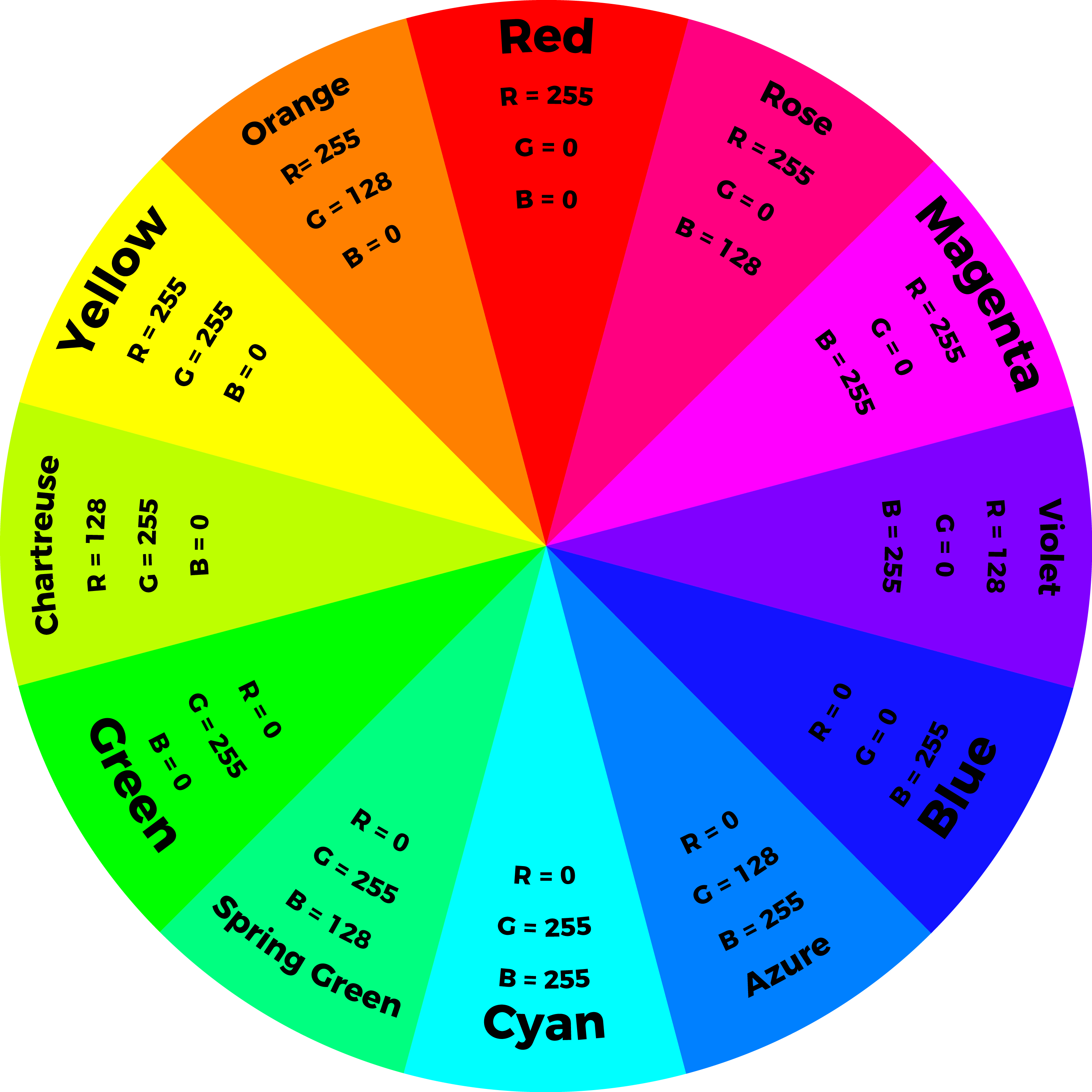 Alt Text - Rgb Led Color Mixing Chart Clipart (2842x2842), Png Download