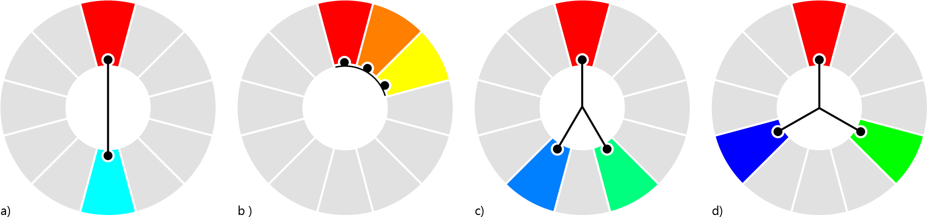 Colors Are Also Divided Into Warm And Cool Tones - Circle Clipart (1875x479), Png Download