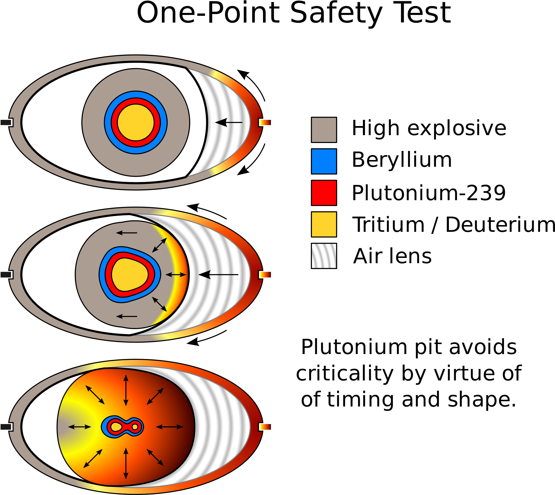 Hydrogen Bomb Vs Atomic Bomb Blast Radius - Diseño De Bombas Atomicas Clipart (2000x1878), Png Download