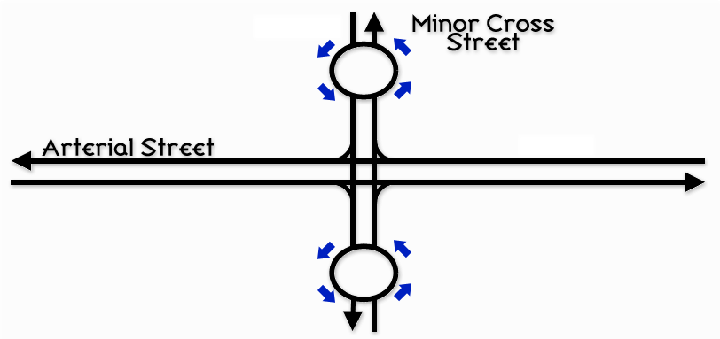 Bow Tie Intersection Clipart (812x383), Png Download