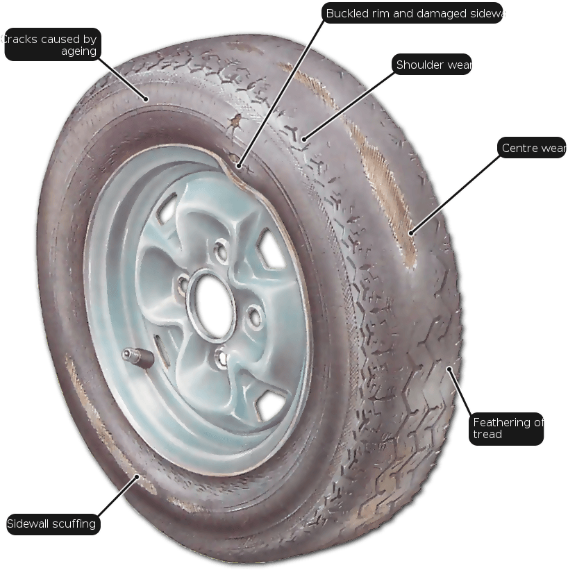 Heat Damage On Tires Montgomery Al - Friction Causes Wear And Tear Clipart (859x846), Png Download