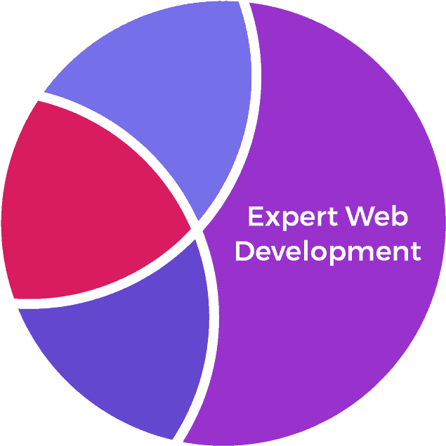 Web-development - Circle Clipart (635x635), Png Download