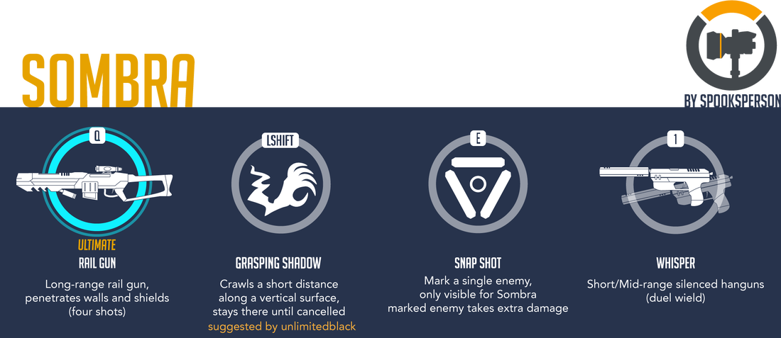 This Theory Focuses On Rumored Hero Known As Sombra - Sombras Abilities Clipart (1100x477), Png Download
