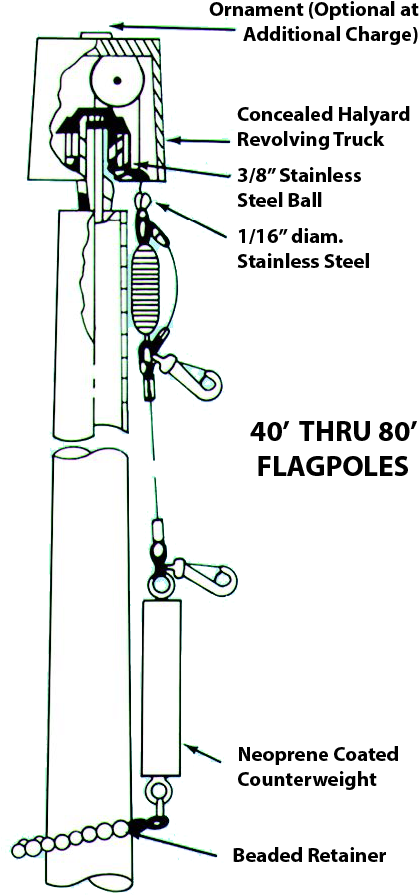 Deluxe Flagpole 40-80 - Flagpoles Clipart (474x948), Png Download